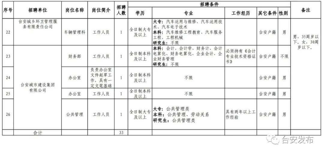 台安招聘网最新招聘动态深度解析与解读