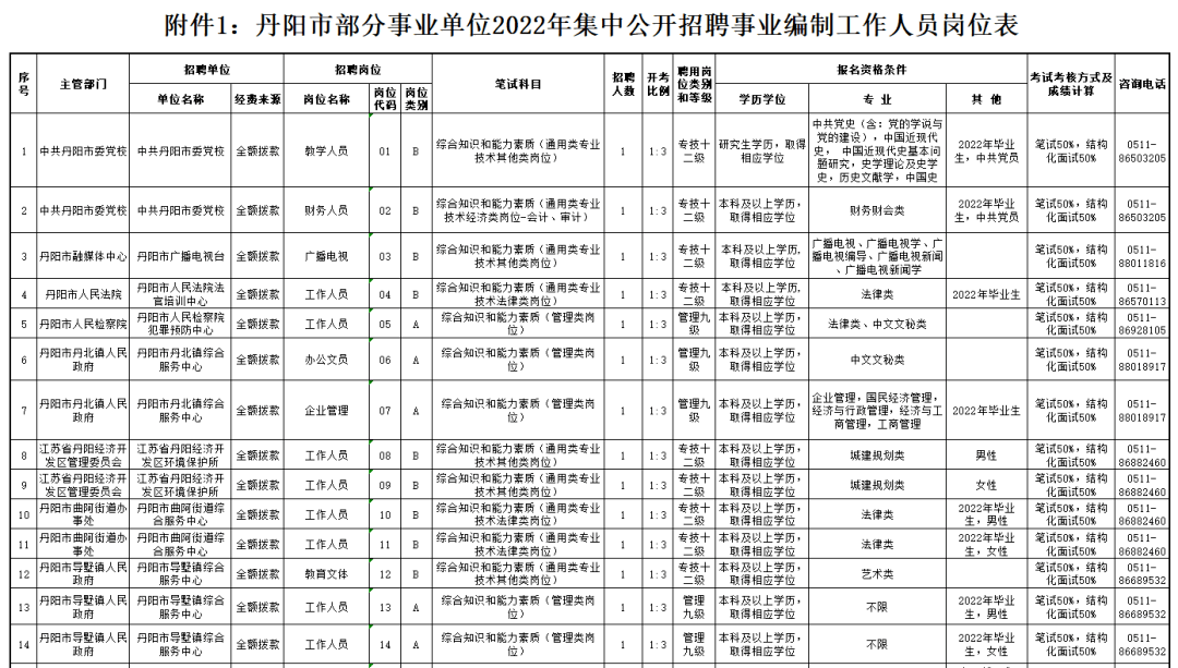 丹阳开发区最新招聘动态及其影响分析