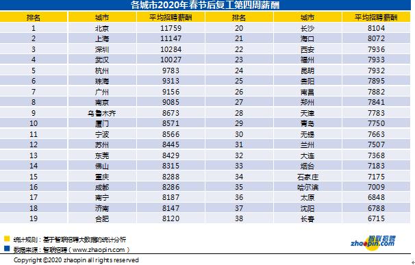 北京招聘网最新职位招聘信息总览