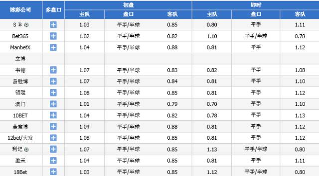 齐素 第3页