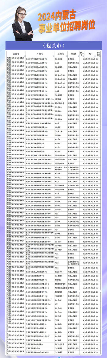 满洲里招聘网最新招聘信息更新