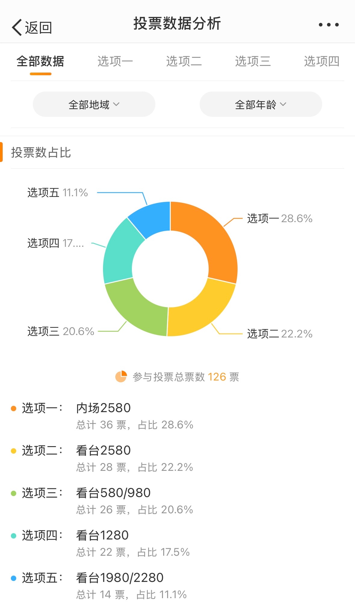 香港最准的100%肖一肖,数据整合方案设计_5DM73.653