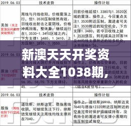 新澳天天开奖免费资料,最新正品解答落实_特供款71.208