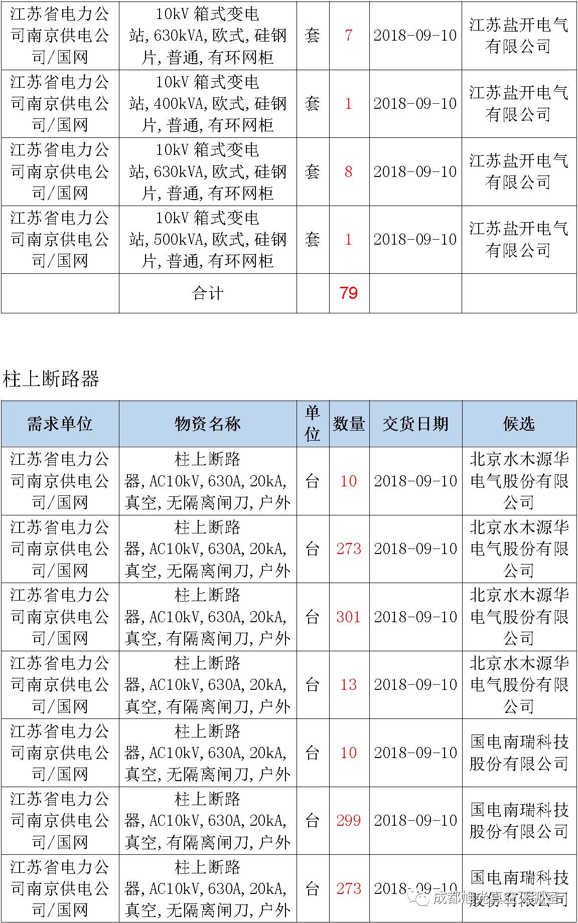 不能长久就别让我拥有 第3页