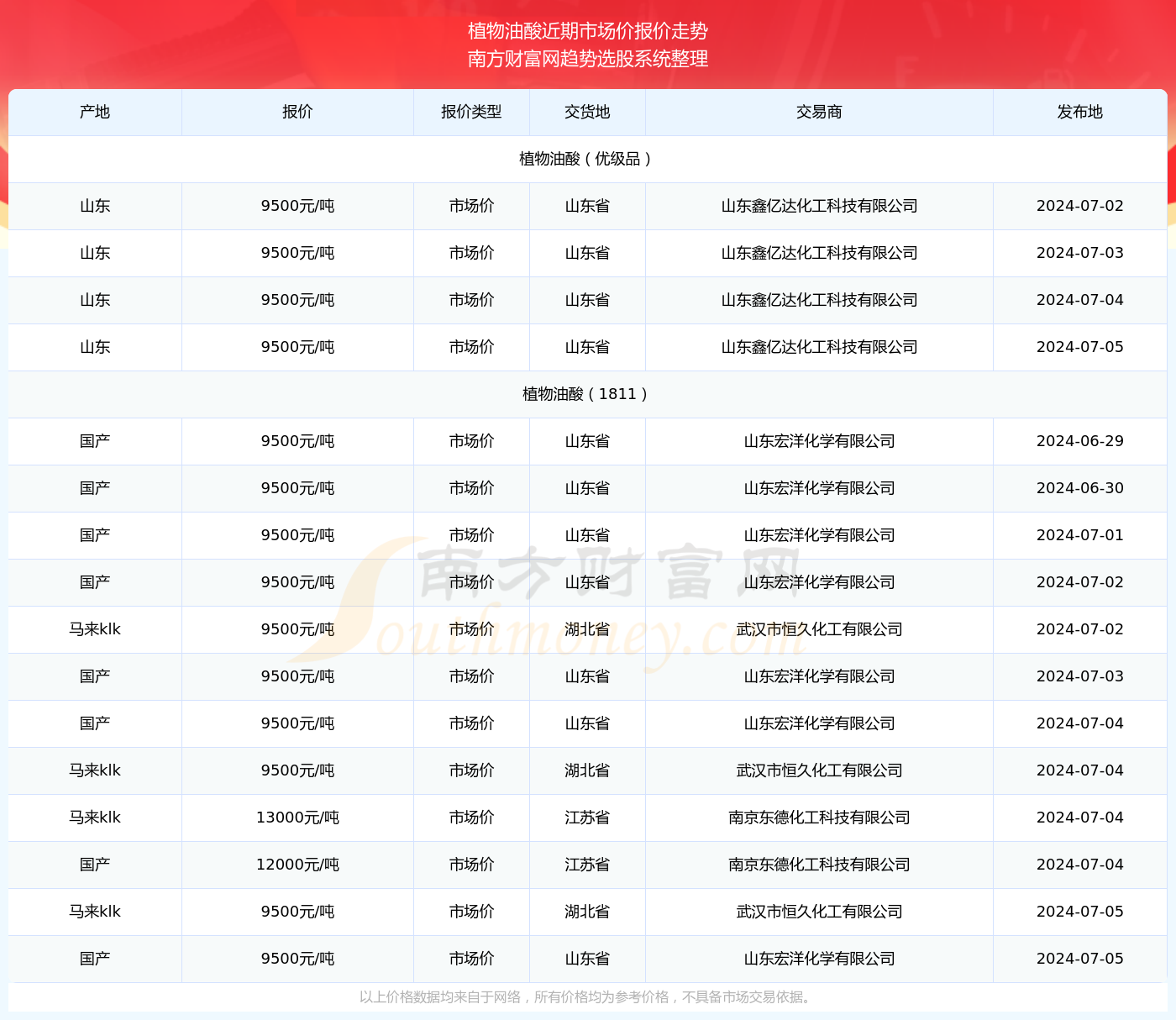 白小姐三肖三期必出一期开奖2024,现状分析说明_开发版31.501