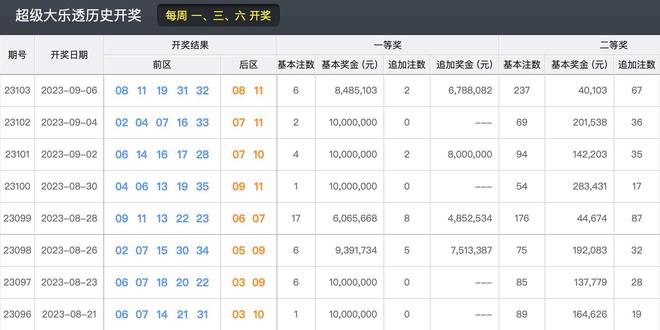 今晚澳门9点35分开奖结果,适用设计解析策略_复古版59.313