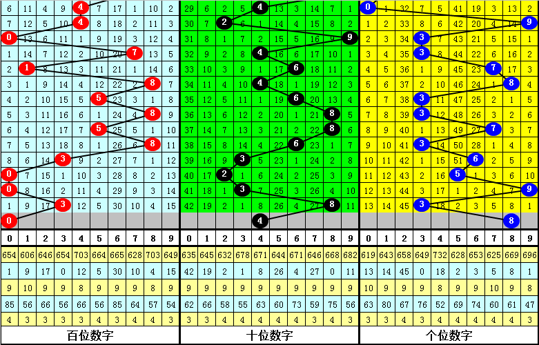 南风草木香 第3页