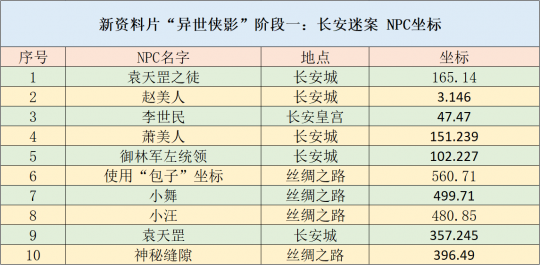 2024新奥精准正版资料,专业执行方案_3DM58.728