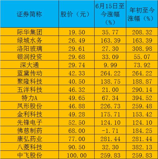 王中王72396.cσm.72326查询精选16码一,全面执行数据计划_领航版68.64