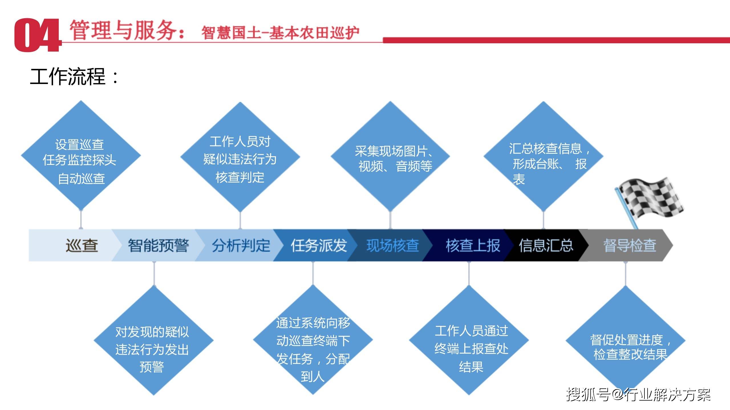 新澳精选资料免费提供,项目管理推进方案_UHD56.690