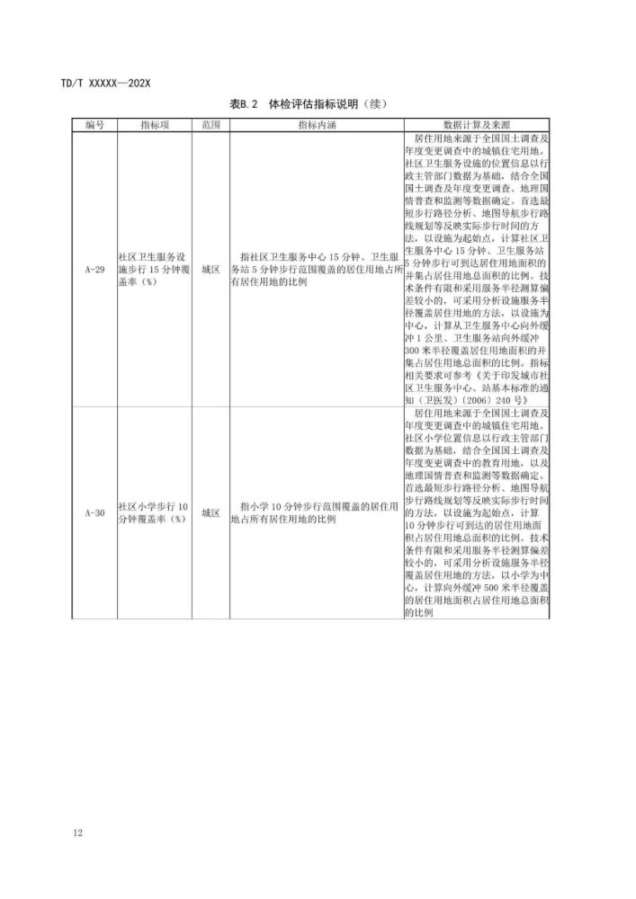 新澳门资料免费长期公开,2024,标准化实施评估_终极版17.966