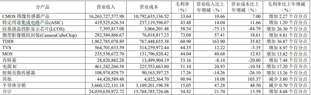 韦尔股份引领行业变革，开启崭新发展篇章的公告