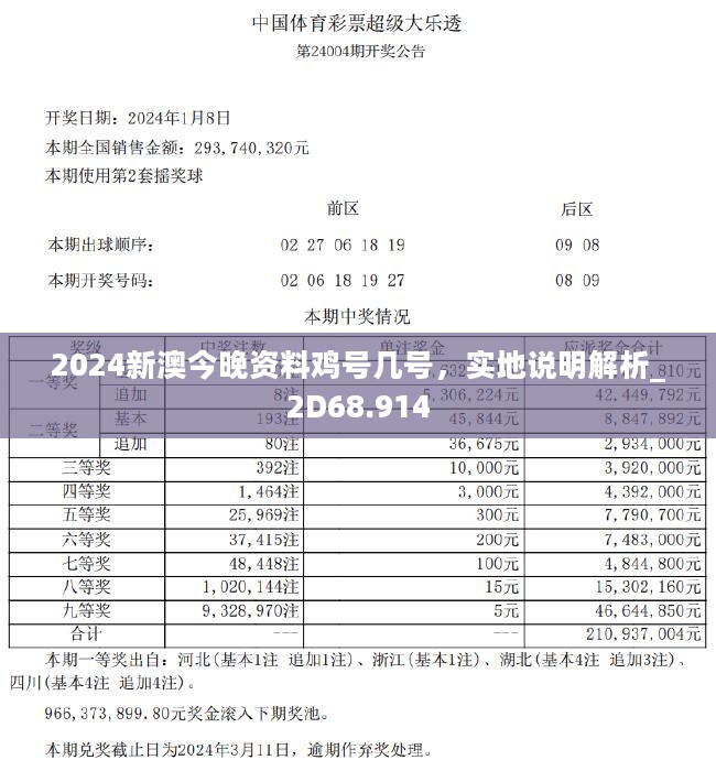 2024新澳今晚资料鸡号几号,实证解读说明_BT51.627