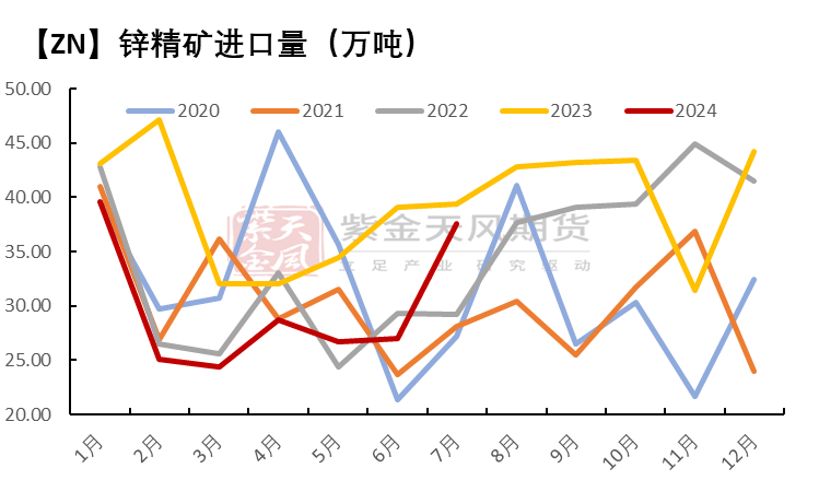 锌行业最新动态与发展趋势探索