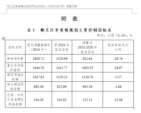 顺义张镇未来规划蓝图与发展展望