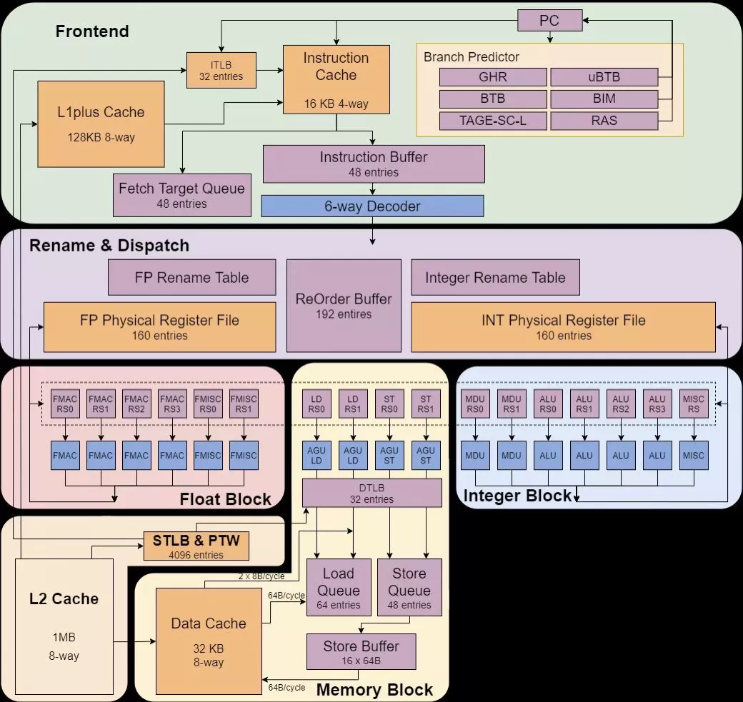 新奥门开将记录新纪录,效率资料解释落实_Linux53.345