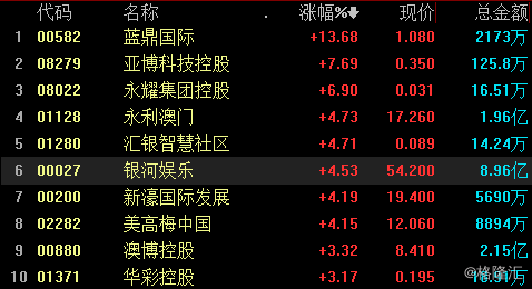 2024澳门最精准跑狗图,科学分析解析说明_HarmonyOS41.320