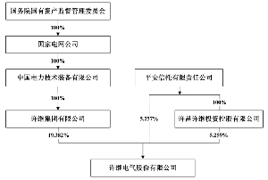 许继电气最新动态，引领电气行业创新高峰