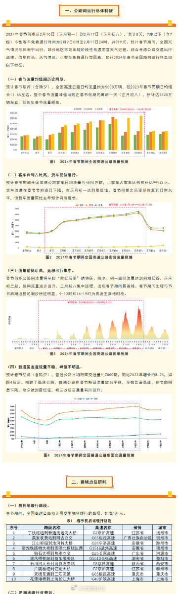 金多宝传真内部绝密资料,高速方案规划响应_Max78.763