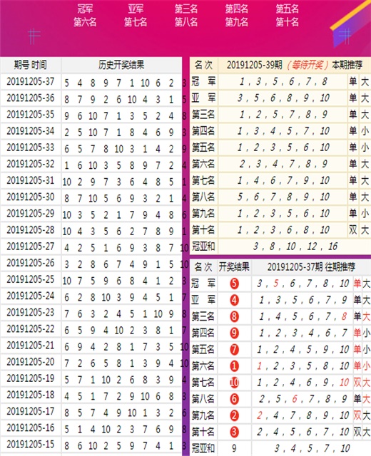 邢雅懿 第3页