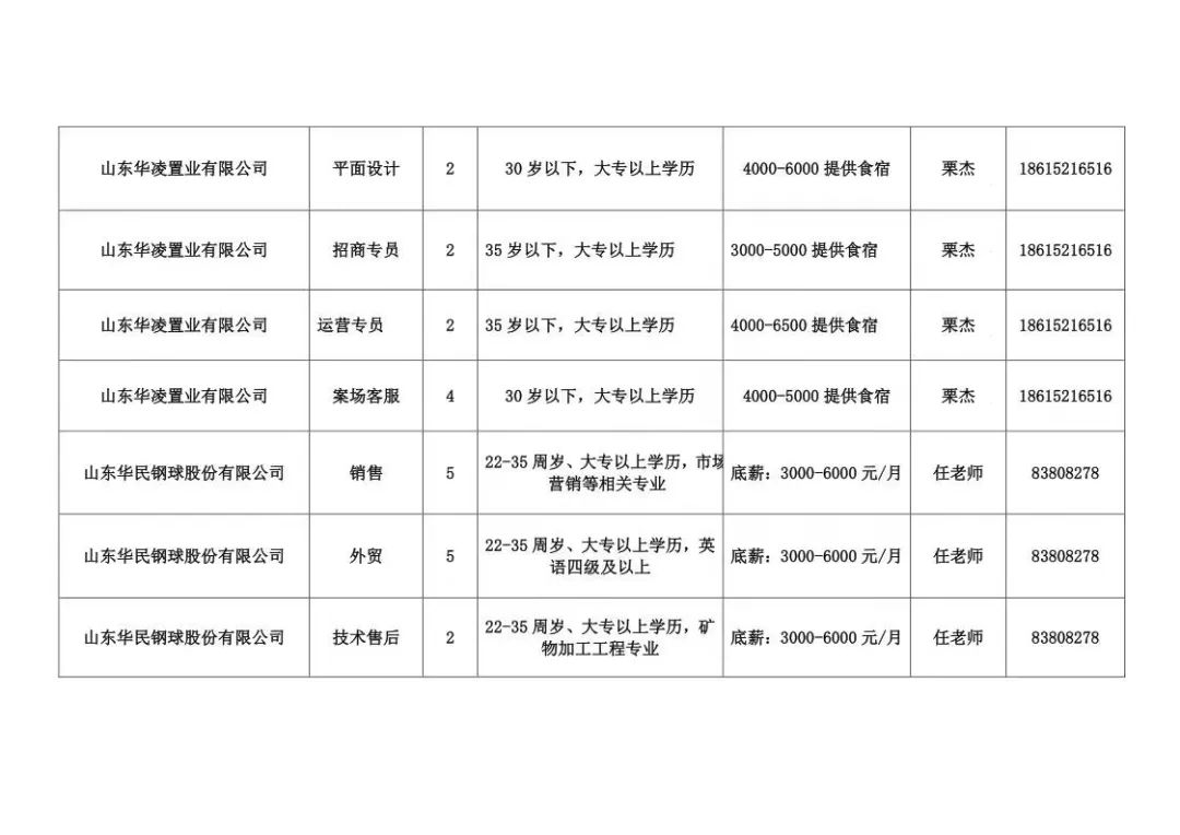 章丘最新招聘信息今日更新，职场人的优选职位