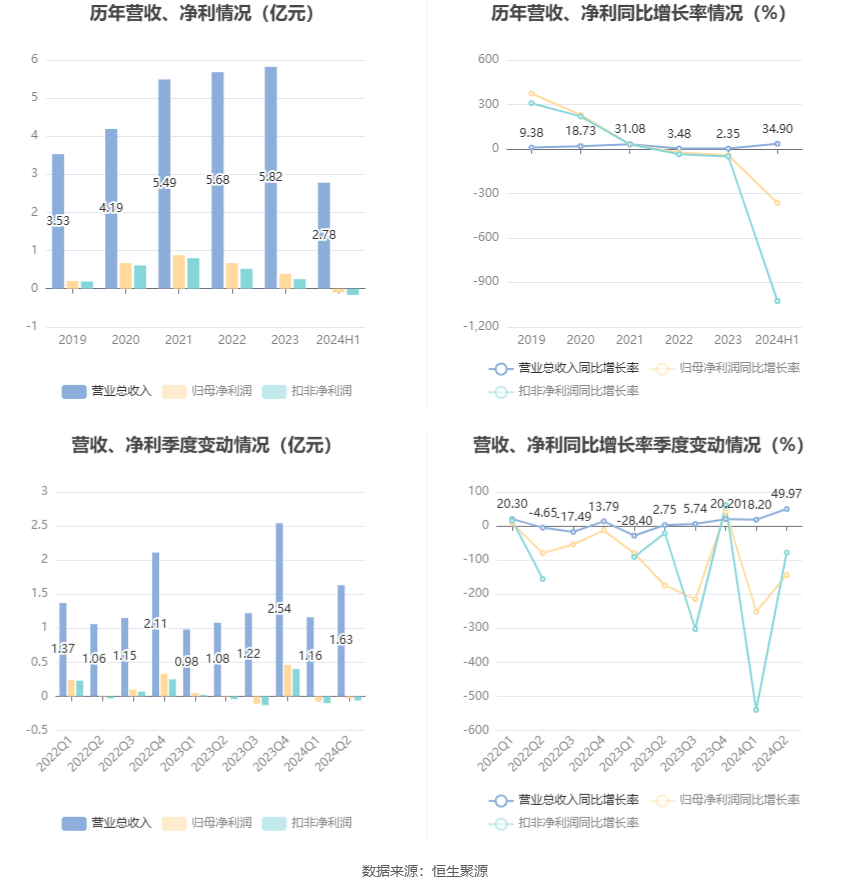 新澳2024天天正版资料大全,快速方案执行_扩展版6.986