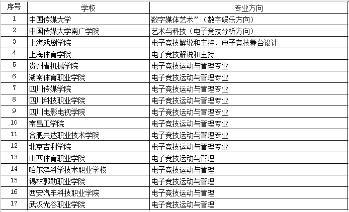 淡忆丶那段情 第3页