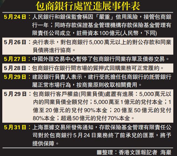 包商银行最新事件深度解析与影响展望，未来展望与影响探讨