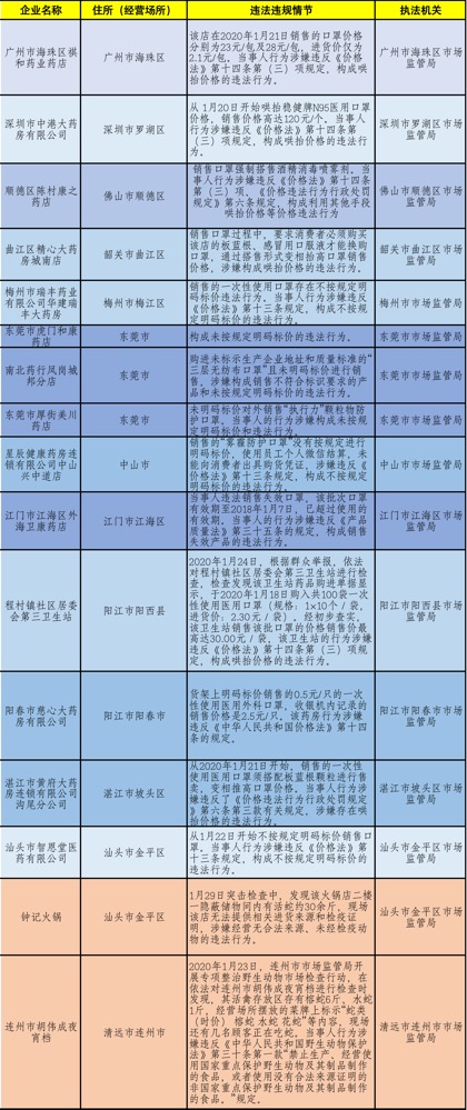 澳门天天好好免费资料,涵盖了广泛的解释落实方法_开发版31.501