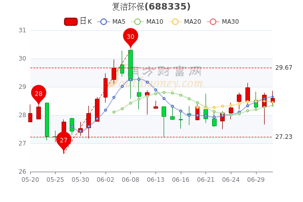 染黛如诗 第3页