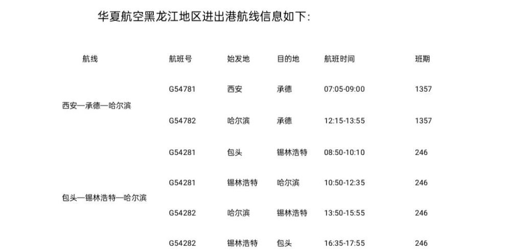 全球航空运输变革，最新航班动态与未来展望