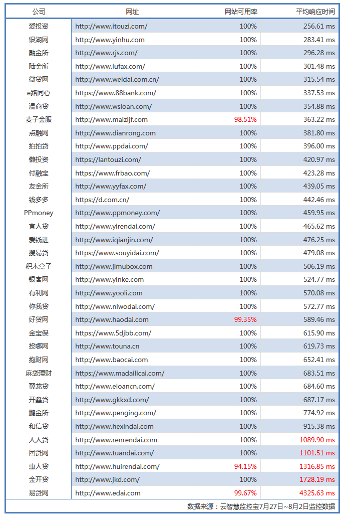 网贷行业最新排名解析与趋势展望