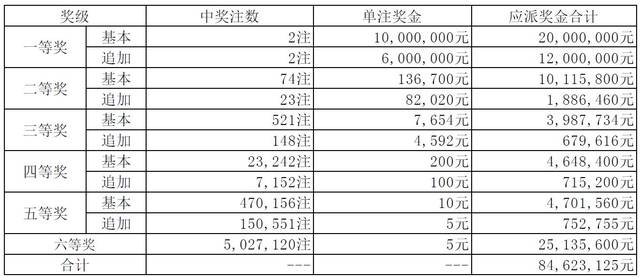 体彩最新开奖结果揭晓，惊喜与期待交织的幸运时刻