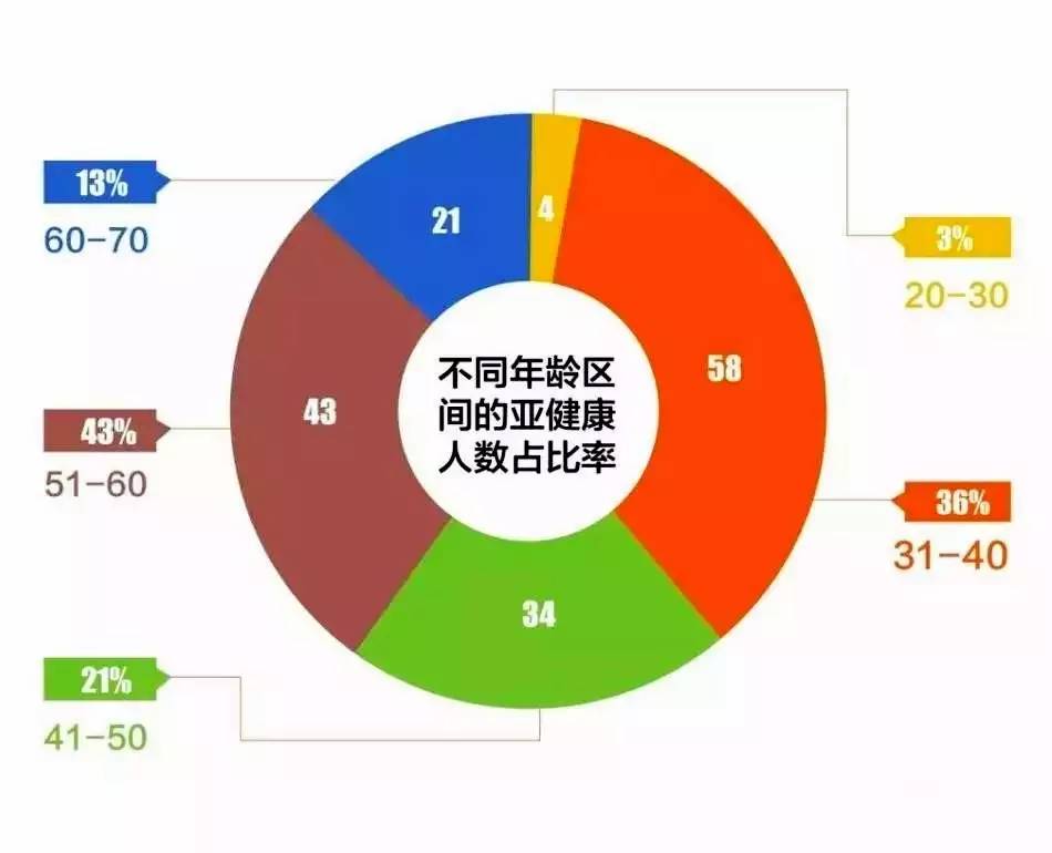 柠檬为何心酸 第3页