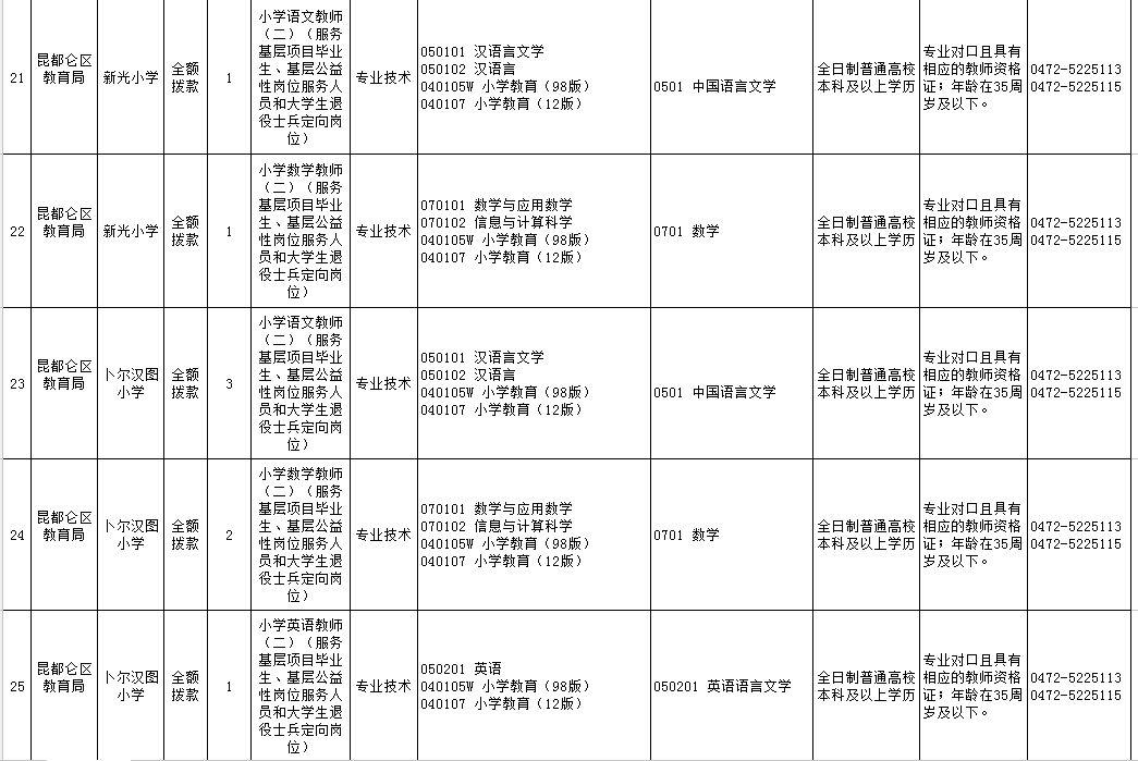 昆区最新招聘动态及其社会影响概览