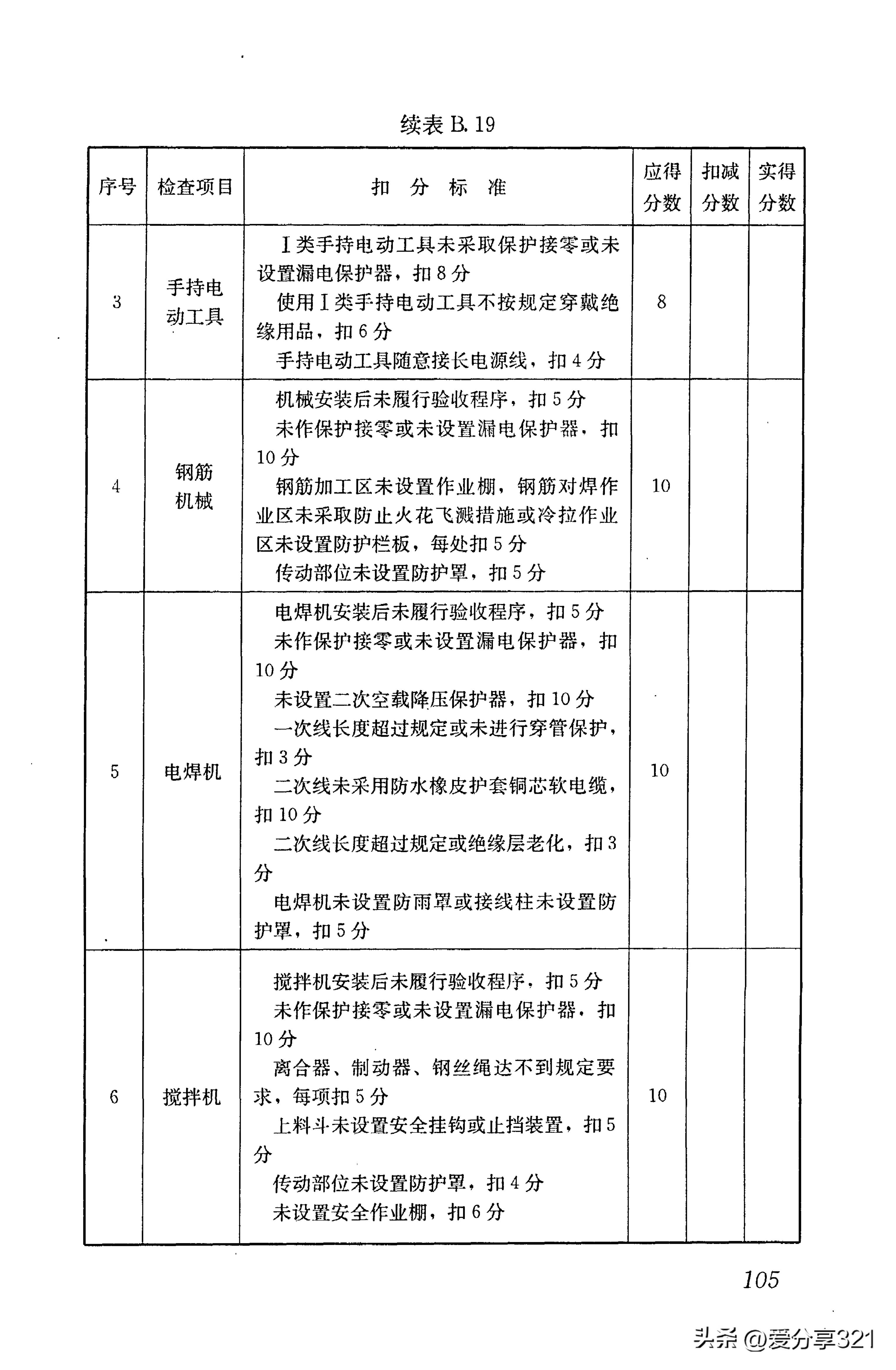 最新安全检查标准助力构建更安全的未来