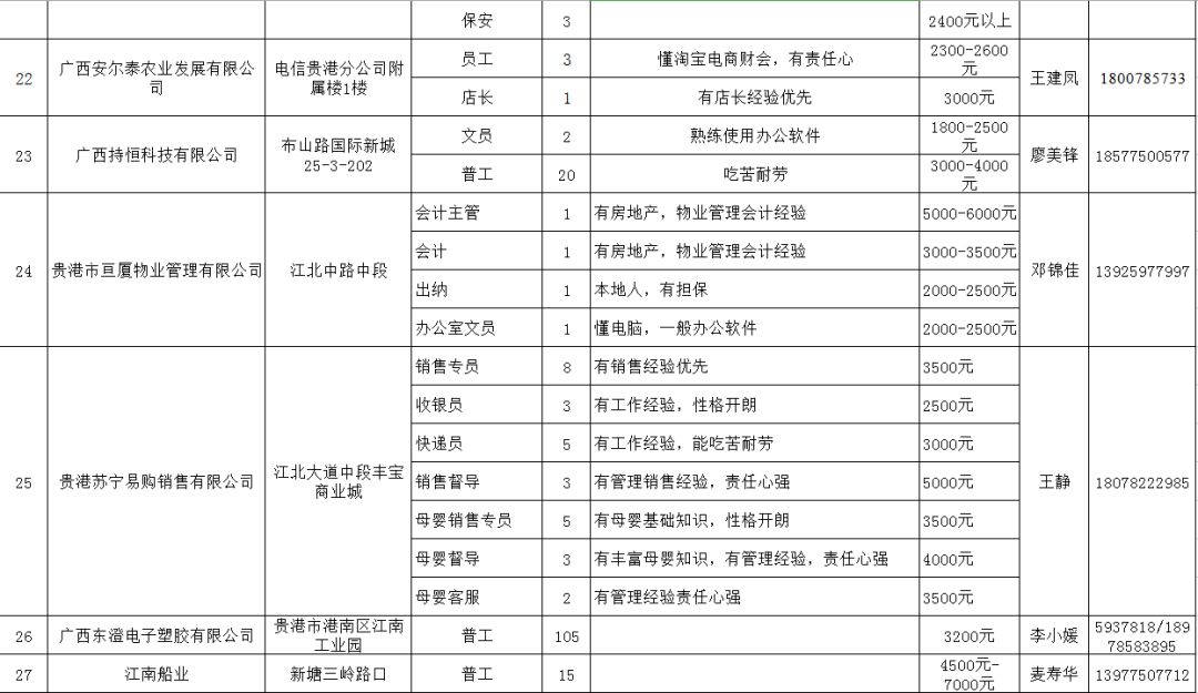 贵港市最新招聘信息全面解析