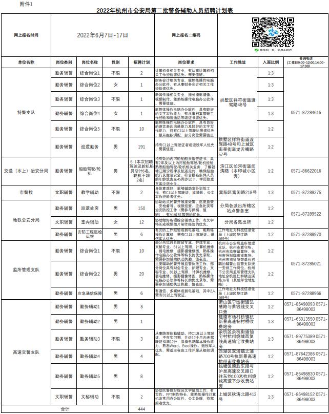 公安县最新招聘信息汇总