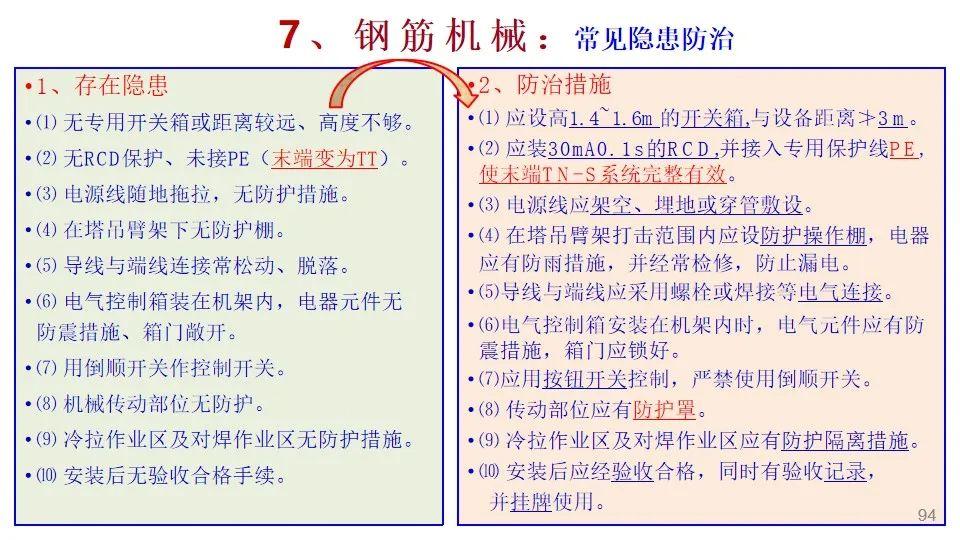 最新工地临时用电规范，施工安全的守护要素