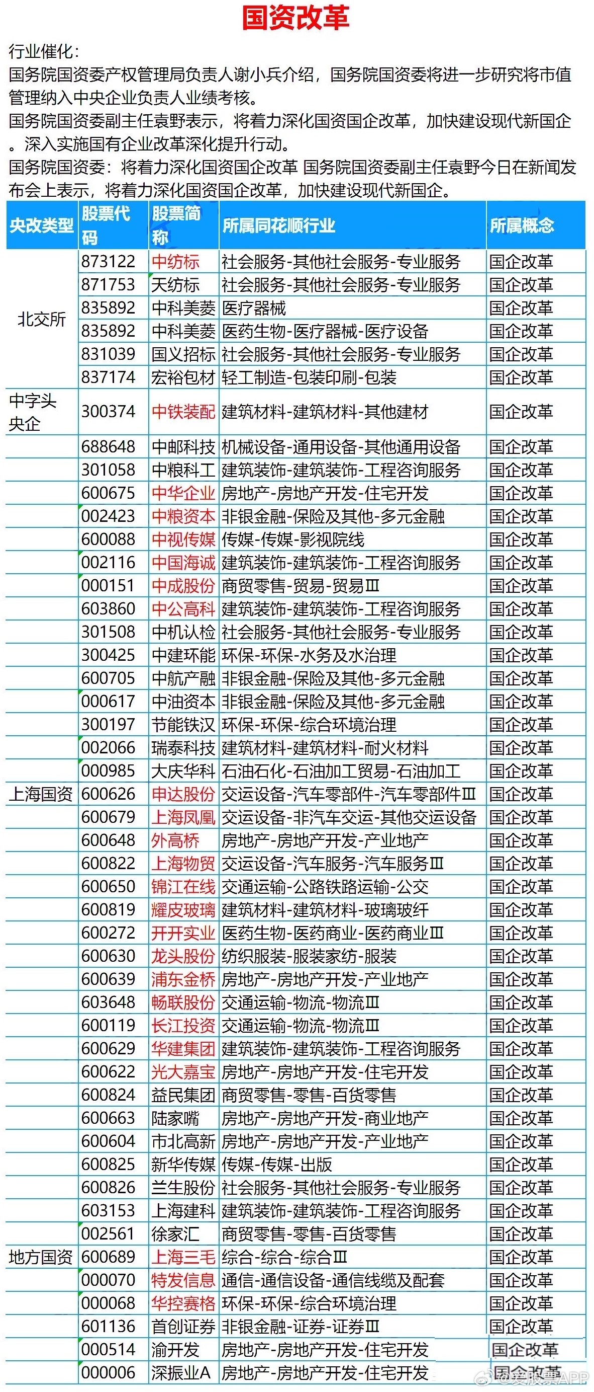 国企改革混改股票，新机遇与挑战并存