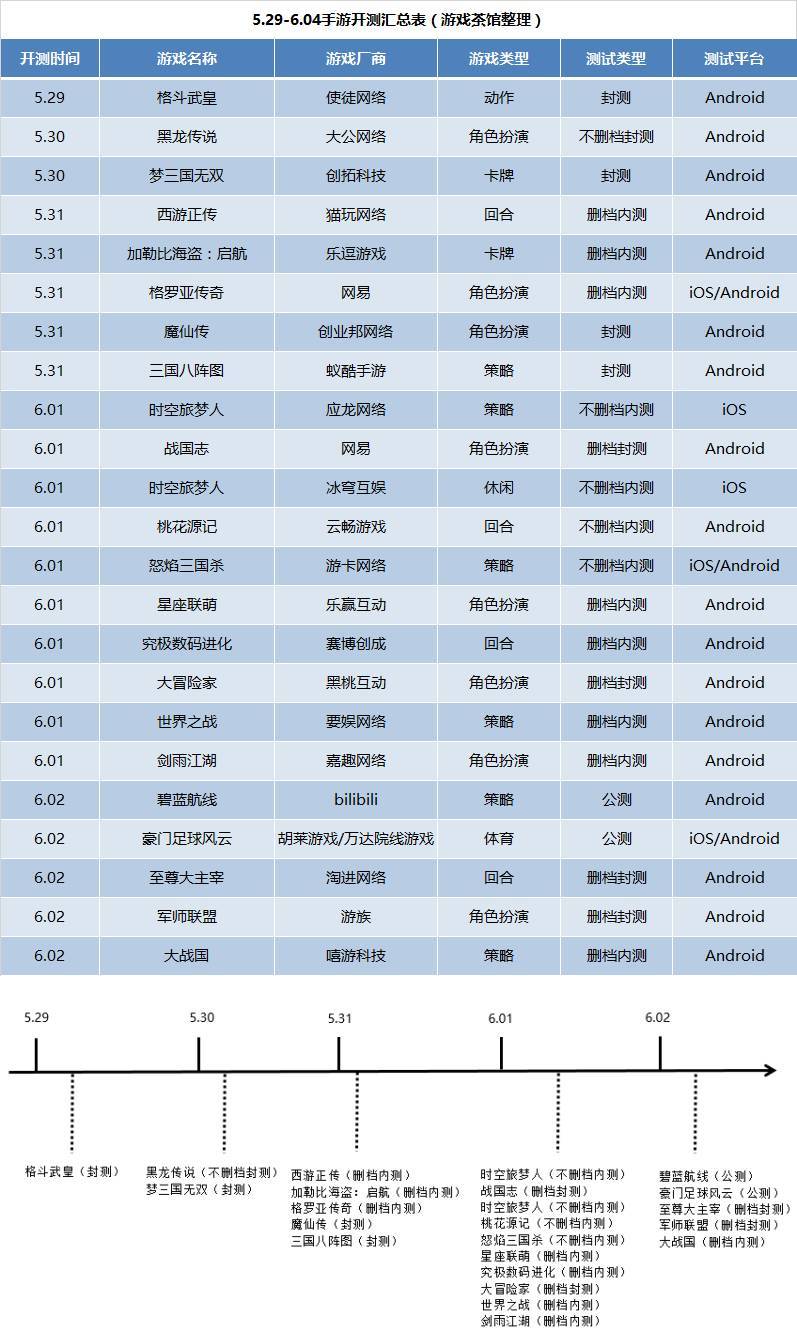 最新手游开服表，探索游戏世界的门户——17173