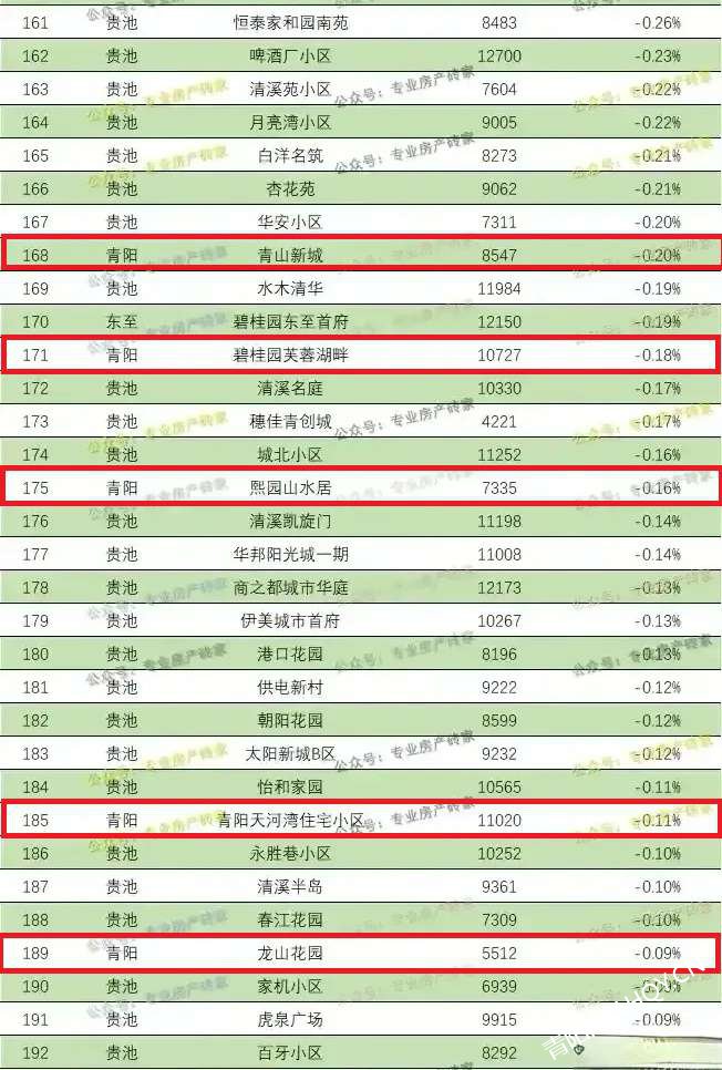 池州最新楼盘与房价动态解析