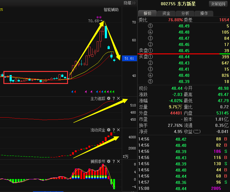 东方新星未来发展战略揭秘，开启崭新篇章