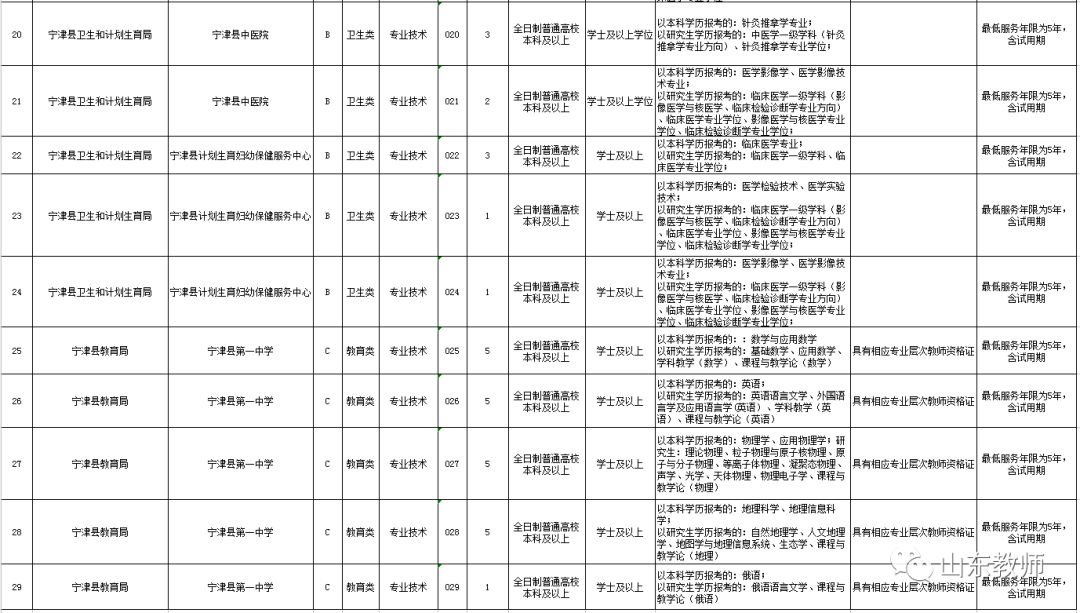 宁津最新招聘信息汇总，职业发展的黄金宝地探寻