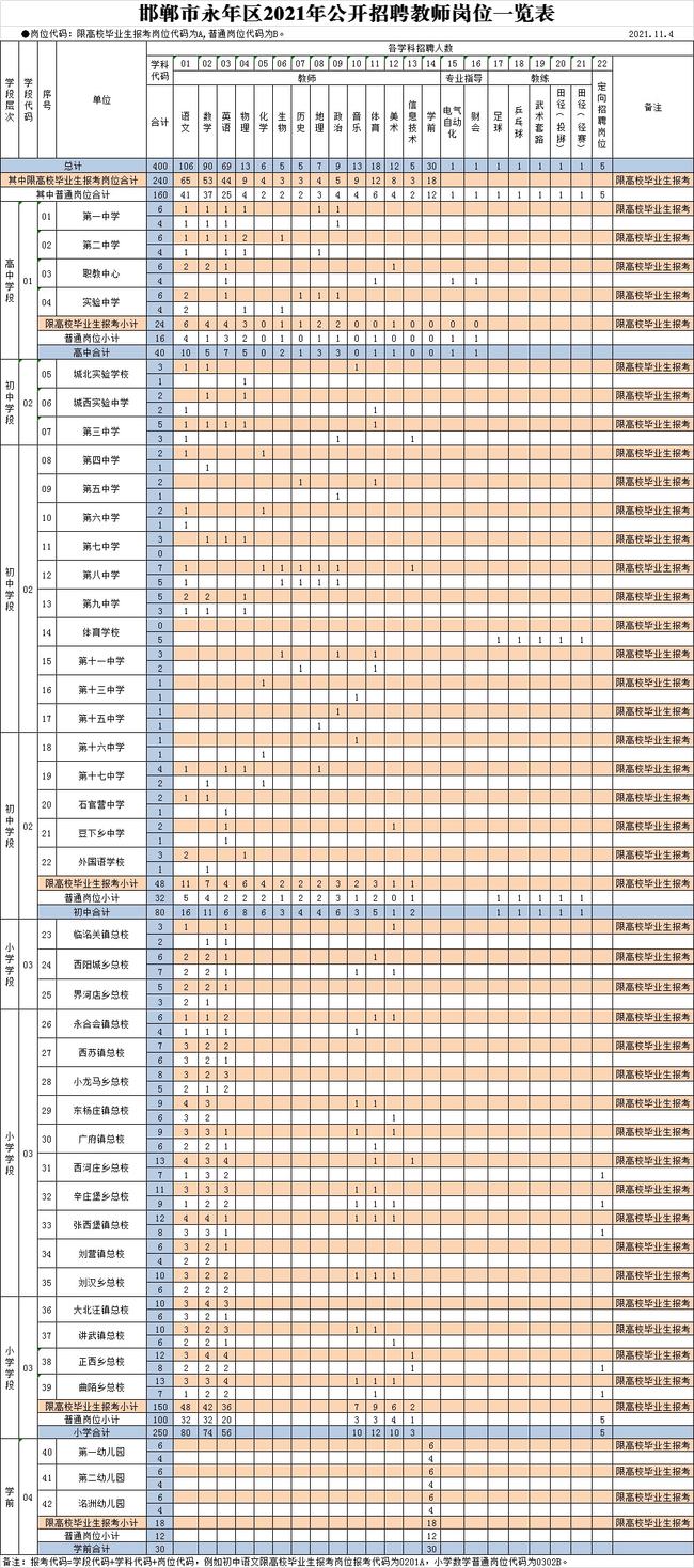 永年区最新招聘信息全面解析