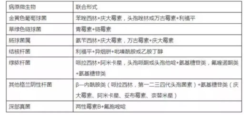 最新抗生素使用原则及其应用探讨，实践指南与探讨