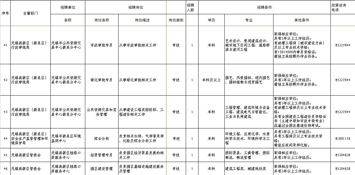 盐城最新招工信息概览，单位招聘一览表