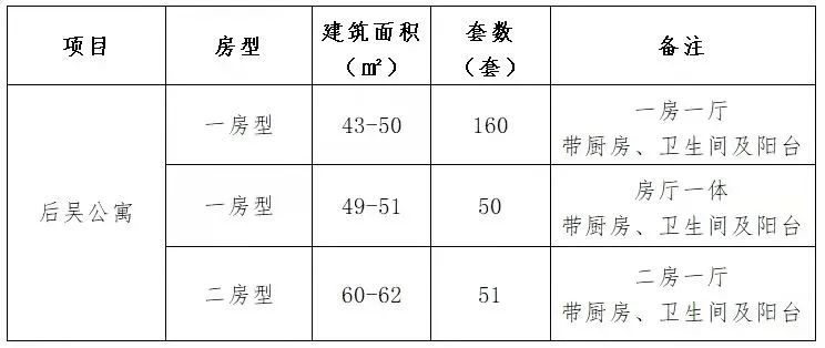 清雅居公租房最新信息解读与探讨，洞悉政策细节与发展趋势