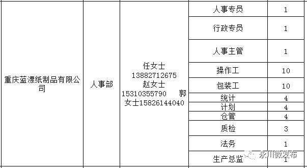 永川送货员招聘启事，寻找最新货运人才