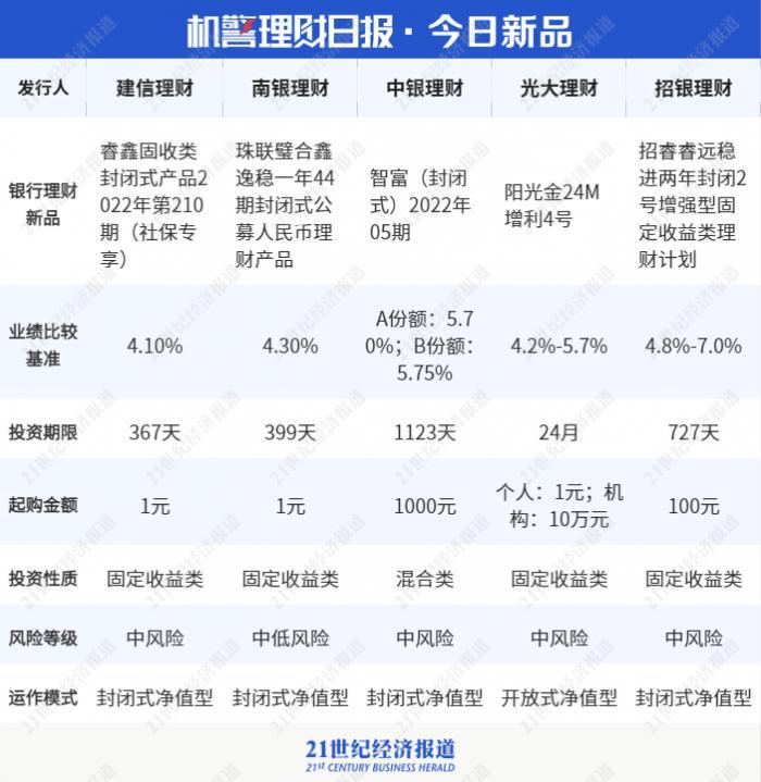 未来商业新领域探索，最新市场销售模式展望